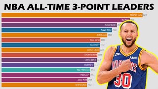 Top 15 NBA Career 3-POINT LEADERS (1979-2023) - UPDATED