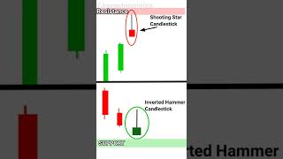 Shooting Star vs. Inverted Hammer Candlestick Patterns #shorts