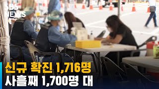 신규 확진 1,716명…사흘째 1,700명 대 / SBS