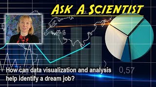 How can data visualization and analysis help identify a dream job?