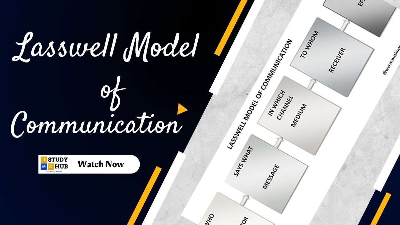 Lasswell Model Of Communication | First Model | Mass Communication And ...