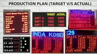 SUPREME PRODUCTION / ANDON DISPLAY SYSTEM