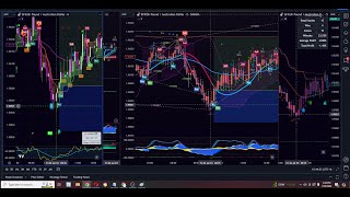 Quantum Tools Forex Analysis - Scalping 5 min Chart || GBP AUD Easy Trading Strategy AI Scalper