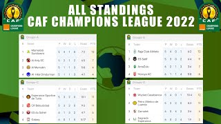 STANDINGS TABLE CAF CHAMPIONS LEAGUE 2022 GROUP STAGE •CAF LEAGUE 2022 • sae football addict