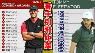 【PGA】番手別の飛距離　タイガー　フリートウッド　デシャンボー　ニーノバー　など