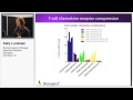 Characterization of Chemokine Receptor Antibody Function and Human Chemokine Receptor Expression