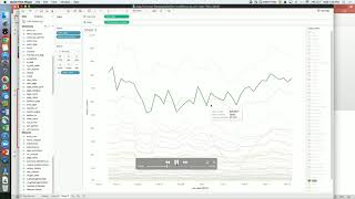 Edmunds Com Repeatable Self Service Analytics Using Tableau