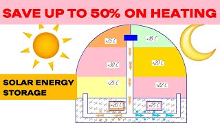 Free Greenhouse Heating: Solar Energy Storage