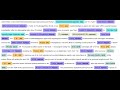 Named Entity Recognition in Python Code NLP