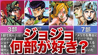 【ジョジョ】何部が好き？シリーズランキング！【ゆっくり解説】