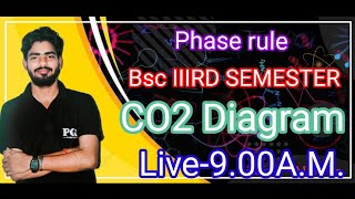 CO2 Phase diagram