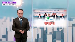 [기업기상도] 훈풍 불어 맑아진 기업 vs 폭풍 불어 어두운 기업 / 연합뉴스TV (YonhapnewsTV)