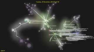 GWT-Platform Commit Visualization.