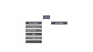 02 Javascript without the browser