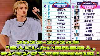 2023・2024年「恋人にしたい男性芸能人」ランキング1位を独占！平野紫耀の圧倒的人気、2025年も揺るがぬ理由とは？| エンタメジャパン