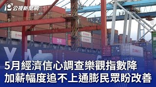 5月經濟信心調查樂觀指數降 加薪幅度追不上通膨民眾盼改善｜20240520 公視晚間新聞