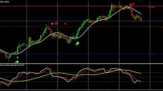 100% NON REPAINTING PRICE ACTION FOREX TRADING STRATEGY---MT4
