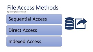 file access methods | operating system