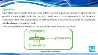 Intermediate Python - Operators in Python | Computer Class 6 | Coding | Brainy Series