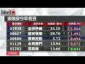 中資金融股領升 港股假後半日升193點（2016年9月19日）