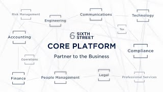 Core Platform: Partner to the Business