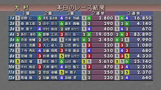 2022.05.14　ミッドナイトボートレース第１戦ｉｎ大村　第6日目  裏解説なし