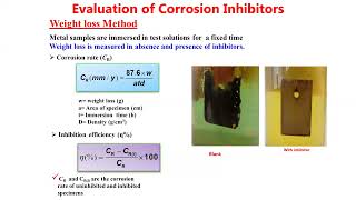 Green Corrosion Inhibitors: Fundamentals and Applications by Prof. M A Quraishi