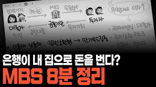 위험은 적고 이자는 높다? 대출자와 은행, 투자자 모두 ㄱㅇㄷ! | MBS 주택저당증권-1