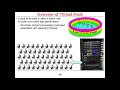 Overview of the Java Executor Framework (Part 1)