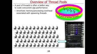 Overview of the Java Executor Framework (Part 1)