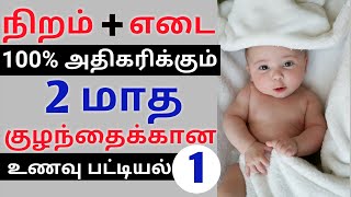 2 மாதம் முதல் 2 வயது குழந்தைகளின் நிறம் + எடை அதிகரிக்க | Homely Princess