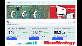 MicroStrategy Banking Portal with Embedded Analytics and HyperIntelligence
