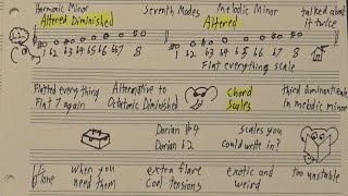 The Many Modes of Melodic Minor (And Harmonic Too)