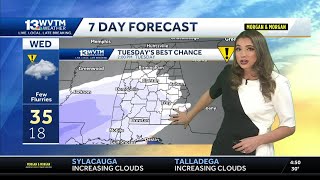 Weekend rain before Arctic air rushes in Sunday, Tracking the chance of snow in Alabama's forecas...