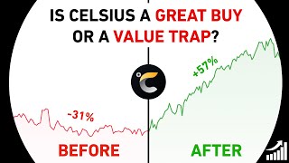 Should You Invest In Celsius Holdings?