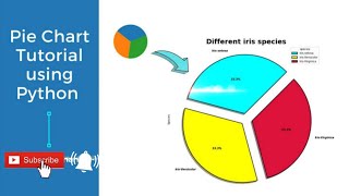 Pie Chart in python using Tkinter #python #tkinter