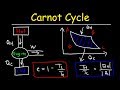 Carnot Cycle & Heat Engines, Maximum Efficiency, & Energy Flow Diagrams   Thermodynamics & Physics