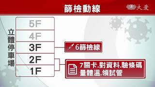 部桃清零啟動 停車場當篩檢站