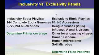 How to Eliminate False Positives and Off-Target Effects From Your DNA Diagnostic PCR Assays