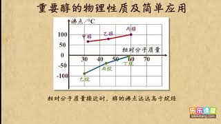 03重要醇的物理性质及简单应用   烃的衍生物（1）高中化学