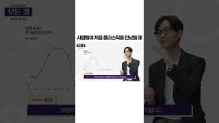 (오늘의 퀴즈✨) 사람들이 처음 플라스틱을 만났을 때 | 화이트바이오 산업