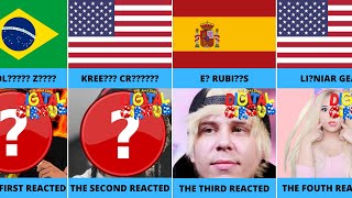 List YouTubers Who First Reacted on Digital Circus From Different Countries