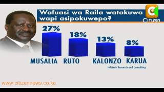 Infotrack Yatoa Kura Ya Maoni Ya Urais