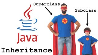 Java Inheritance Introduction