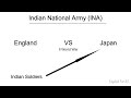 forward bloc and ina icse history english for all class 10