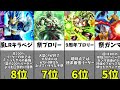 【ドッカンバトル】世界同時cp最新版最強リーダーランキングtop12