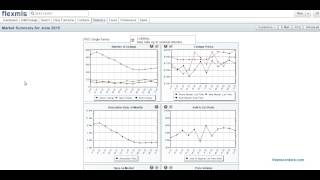 FlexMLS - Market Statistics
