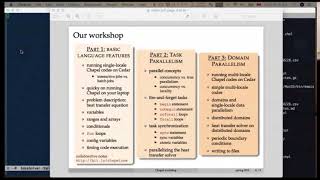 Intro to Using Chapel for Parallel Programming: Part 1