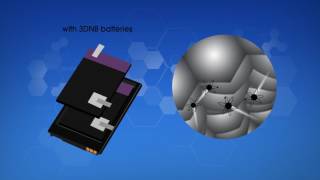 3D Nano Batteries