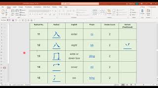 214 Chinese radicals 1 to 20